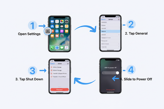 HOW2 IOS HOW2 SHUTDOWN YOUR IPHONE FROM SETTINGS