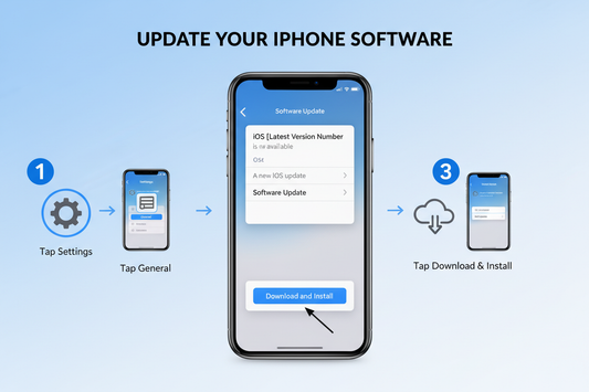 HOW2 IOS HOW2 UPDATE YOUR IPHONE'S SOFTWARE A SIMPLE EASY STEP-BY-STEP GUIDE