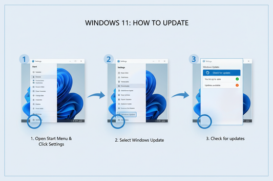 HOW2 WINDOWS 11 WINDOWS UPDATES