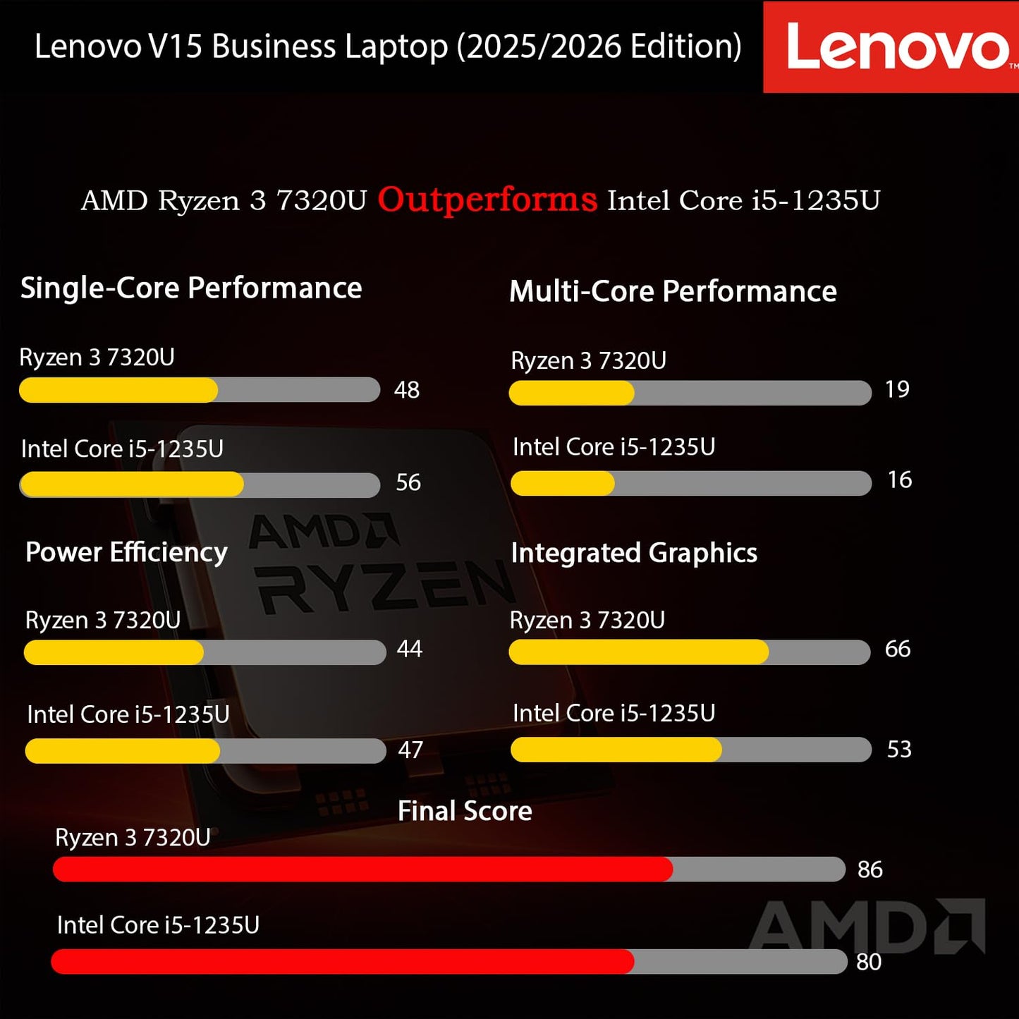 Lenovo 2026 New Generation Business and Student Laptop, Ryzen 3 7000-Series(Outperforms Intel i5-1235U), 16GB DDR5, 256GB PCIE, 15.6" FHD Display, Ultra Quiet Design, Long Battery Life, Windows 11 Pro - AOP3D tech