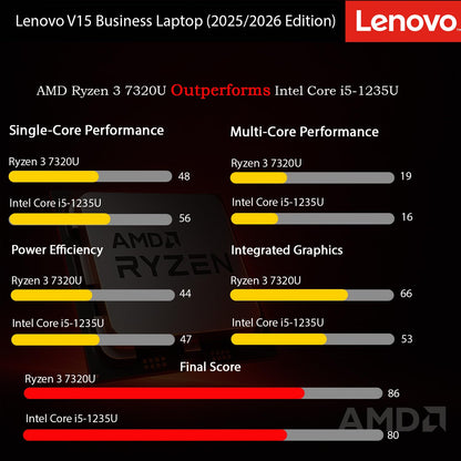 Lenovo 2026 New Generation Business and Student Laptop, Ryzen 3 7000-Series(Outperforms Intel i5-1235U), 16GB DDR5, 256GB PCIE, 15.6" FHD Display, Ultra Quiet Design, Long Battery Life, Windows 11 Pro - AOP3D tech