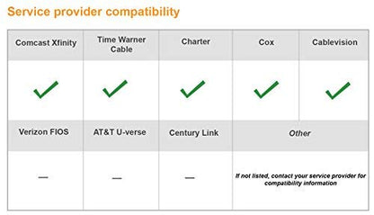 NETGEAR C3700-100NAR C3700-NAR DOCSIS 3.0 WiFi Cable Modem Router with N600 8x4 Download speeds for Xfinity from Comcast, Spectrum, Cox, Cablevision (Renewed)