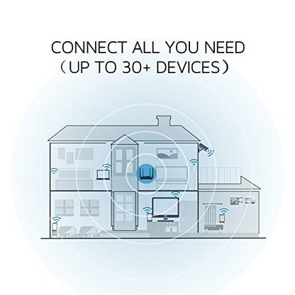 Tenda AC10U Smart Gigabit Wi-Fi Router AC1200 Dual Band w/Parental Control + MU-MIMO + Smart WiFi App Management + USB Port