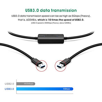 VTOP Computer Data Transfer Solution - USB 3.0 Data Transfer Cable 6.6FT/2M - Quickly and Easily Transfer Your Windows OS Files to Your Computer