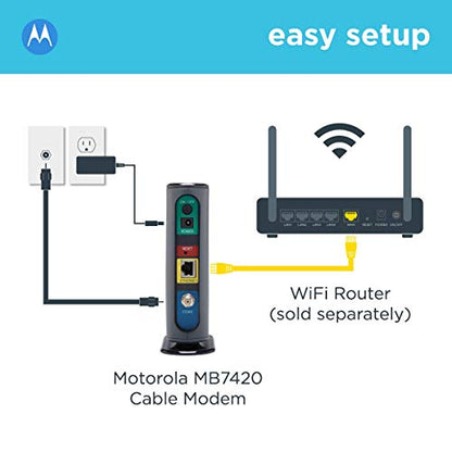 MOTOROLA 16x4 Cable Modem, Model MB7420, 686 Mbps DOCSIS 3.0, Certified by Comcast XFINITY, Charter Spectrum, Time Warner Cable, Cox, BrightHouse, and More