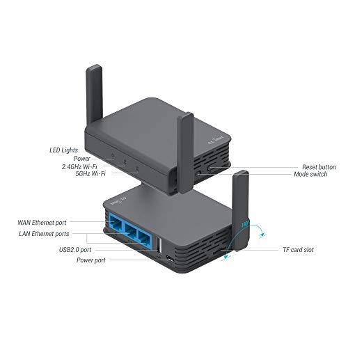 GL.iNet GL-AR750S-Ext (Slate) Gigabit Travel AC VPN Router, 300Mbps(2.4G)+433Mbps(5G) Wi-Fi, 128MB RAM, MicroSD Support, Repeater Bridge, OpenWrt/LEDE pre-Installed, Cloudflare DNS