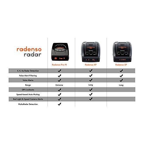 Radenso XP Radar Detector with False Alert Filtering, GPS Lockouts, USA Technical Support, Red Light and Speed Camera Alerts