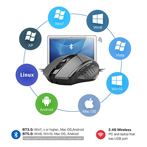 Bluetooth Mouse, Inphic Rechargeable Wireless Mouse Multi-Device (Tri-Mode:BT 5.0/3.0+2.4Ghz) with Silent , 3 DPI Adjustment, Ergonomic Optical Portable Mouse for Laptop Android Windows Mac OS, Grey
