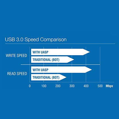 Sabrent USB 3.0 to SATA External Hard Drive Lay-Flat Docking Station for 2.5 or 3.5in HDD, SSD [Support UASP] (EC-DFLT)