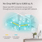 TP-Link Deco WiFi 6 Mesh WiFi System(Deco X20) - Covers up to 5800 Sq.Ft. , AX1800 Wi-Fi 6, Replaces WiFi Routers and WiFi Extenders, Parental Control, Works with Alexa, 3-Pack