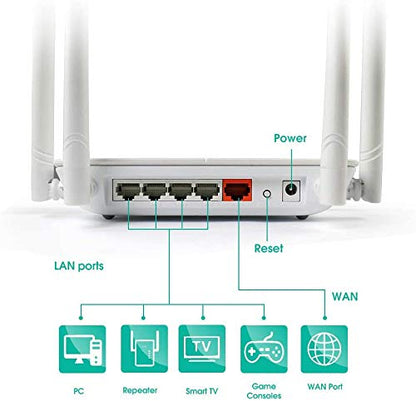 WAVLINK 1200Mbps WiFi Router High Power Wireless WiFi Home Gigabit Router Dual Band（5GHz+2.4GHz Smart Internet Router,High Speed WiFi Long Range Coverage for Gaming and Works/2 x 2 MIMO 5dBi Antennas