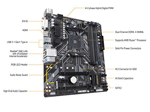 Gigabyte B450M DS3H (AMD Ryzen AM4/Micro ATX/M.2/HMDI/DVI/USB 3.1/DDR4/Motherboard)