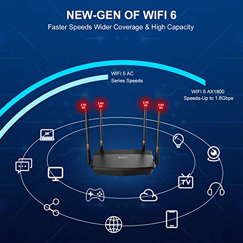ECPN WiFi 6 Router AX1800 Wireless WiFi Router, 5 Ghz Dual-Band Smart Gaming Router, Wireless Router with Mesh WiFi Support, OFDMA, MU-MIMO and Beamforming 802.11AX WiFi Router for Large Home