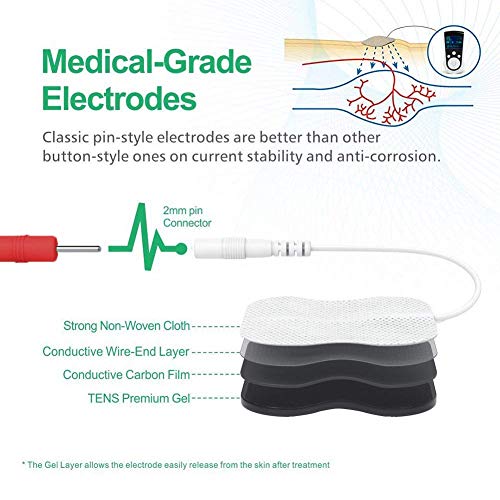 Rechargeable TENS Unit Machine - Electrical Muscle Stimulator for Pain Relief & Arthritis & Muscle Strength - Medical Body Massager to Relax and Relieve Shoulders, Low Back, Ab's, Legs, Knee .etc