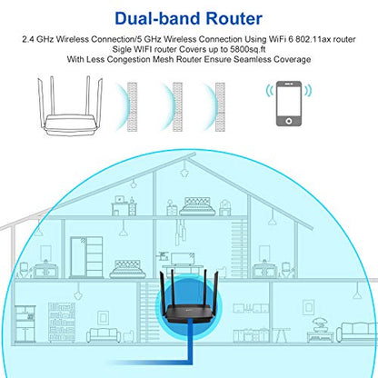 ECPN WiFi 6 Router AX1800 Wireless WiFi Router, 5 Ghz Dual-Band Smart Gaming Router, Wireless Router with Mesh WiFi Support, OFDMA, MU-MIMO and Beamforming 802.11AX WiFi Router for Large Home