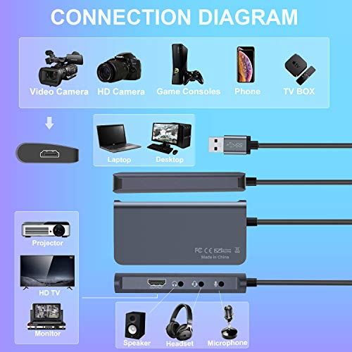 Video Capture Cards, HDMI to USB 3.0 1080P 60FPS Video Capture Device with HDMI Loop-Out Live Streaming Game Recorder Device for PS4, Nintendo Switch, Xbox One&Xbox 360 and More - Gray