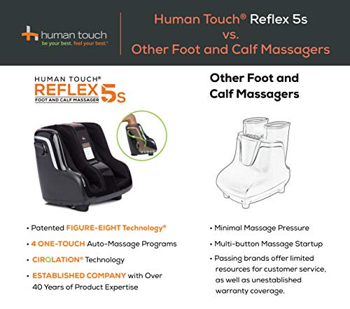 Human Touch Reflex5s Foot and Calf Massager - Perfect for Relaxation and Stress Relief- Patented Technology - Extended Height, Adjustable Tilt Base, Calf Massage- 5 inch Width x 14 inch Height