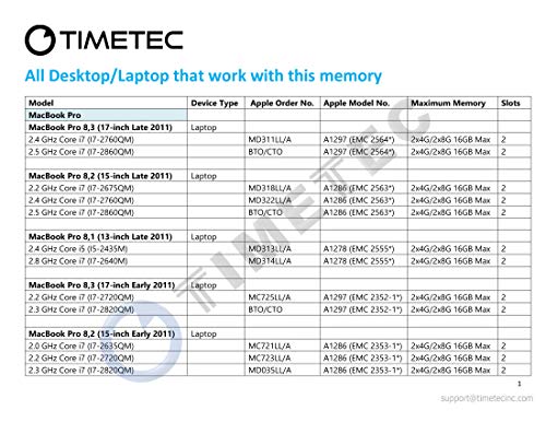 Timetec Hynix IC 8GB KIT(2x4GB) Compatible for Apple DDR3 1333MHz PC3-10600 for MacBook Pro (Early/Late 2011 13/15/17 inch), iMac (Mid 2010, Mid/Late 2011 21.5/27 inch), Mac Mini(Mid 2011) RAM Upgrade