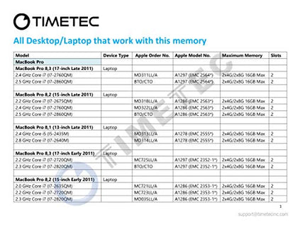 Timetec Hynix IC 8GB KIT(2x4GB) Compatible for Apple DDR3 1333MHz PC3-10600 for MacBook Pro (Early/Late 2011 13/15/17 inch), iMac (Mid 2010, Mid/Late 2011 21.5/27 inch), Mac Mini(Mid 2011) RAM Upgrade