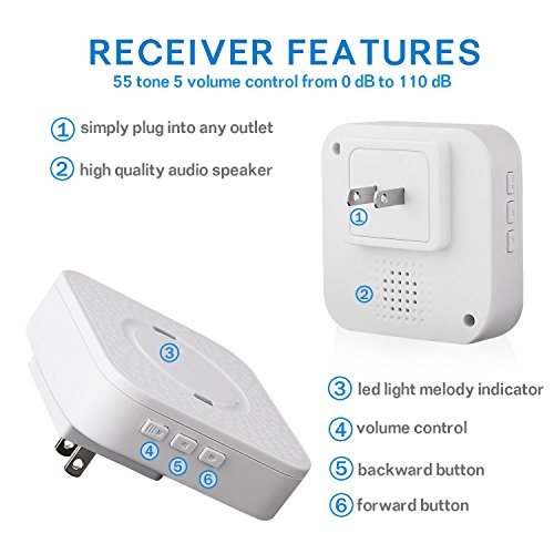 CallToU Wireless Caregiver Pager Smart Call System 2 SOS Call Buttons/Transmitters 3 Receivers Nurse Calling Alert Patient Help System for Home/Personal Attention Pager 500+Feet Plugin Receiver Alert