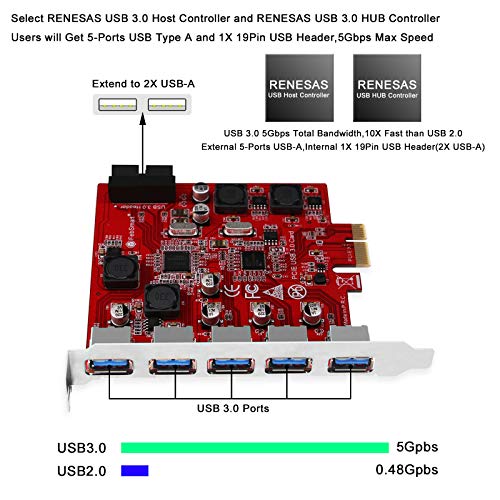 FebSmart 7-Ports Superspeed 5Gbps USB 3.0 PCI Express (PCIe) Expansion Card-5 Ports USB-A and an 19Pin USB 3.0 IDC Header-Build in Self-Powered Technology-No Need Additional Power Supply (FS-U7S-Pro)
