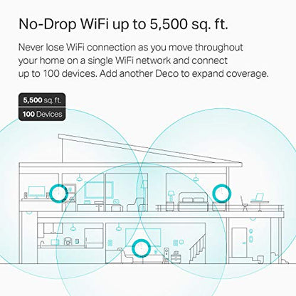 TP-Link Deco Mesh WiFi System(Deco M5) –Up to 5,500 sq. ft. Whole Home Coverage and 100+ Devices,WiFi Router/Extender Replacement, Parental Controls/Anitivirus, Seamless Roaming, 3-pack