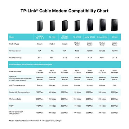 TP-Link 16x4 AC1750 Wi-Fi Cable Modem Router | Gateway | 680Mbps DOCSIS 3.0 - Certified for Comcast XFINITY, Spectrum, Cox and More (Archer CR700)