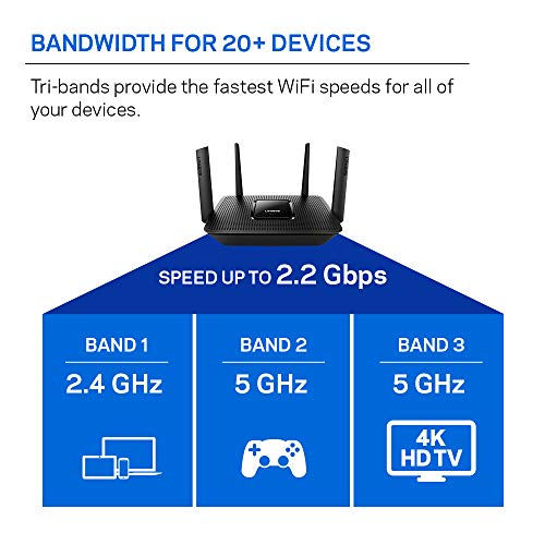 Linksys EA8300 Tri-Band Wi-Fi Router for Home (Max-Stream AC2200 MU-MIMO Fast Wireless Router), Black