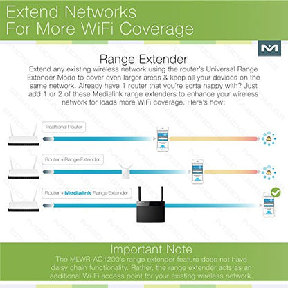 Medialink AC1200 Wireless Gigabit Router - Gigabit (1000 Mbps) Wired Speed & AC 1200 Mbps Combined Wireless Speed (Part# MLWR-AC1200R)