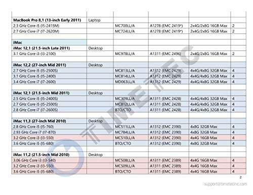Timetec Hynix IC 8GB KIT(2x4GB) Compatible for Apple DDR3 1333MHz PC3-10600 for MacBook Pro (Early/Late 2011 13/15/17 inch), iMac (Mid 2010, Mid/Late 2011 21.5/27 inch), Mac Mini(Mid 2011) RAM Upgrade