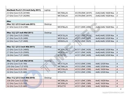 Timetec Hynix IC 8GB KIT(2x4GB) Compatible for Apple DDR3 1333MHz PC3-10600 for MacBook Pro (Early/Late 2011 13/15/17 inch), iMac (Mid 2010, Mid/Late 2011 21.5/27 inch), Mac Mini(Mid 2011) RAM Upgrade