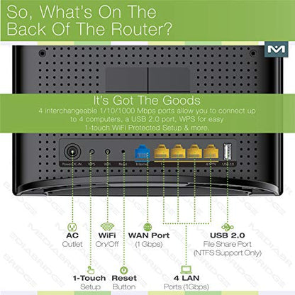 Medialink AC1200 Wireless Gigabit Router - Gigabit (1000 Mbps) Wired Speed & AC 1200 Mbps Combined Wireless Speed (Part# MLWR-AC1200R)