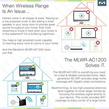 Medialink AC1200 Wireless Gigabit Router - Gigabit (1000 Mbps) Wired Speed & AC 1200 Mbps Combined Wireless Speed (Part# MLWR-AC1200R)