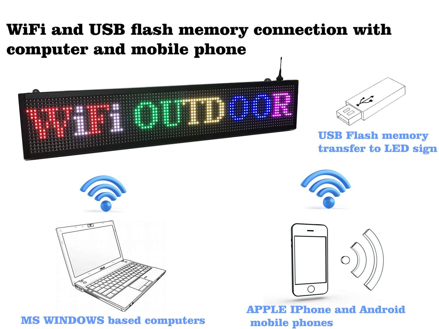 LED WiFi+USB RGB color sign 40" x 8" with high resolution P10 and new SMD technology. Perfect solution for advertising